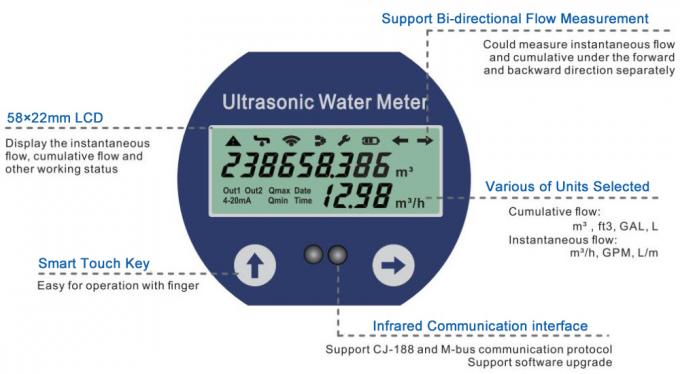 Landwirtschaftlicher Bewässerungs-Wasserzähler, batteriebetriebenes Ultraschallmeter des wasserstrom-IP68
