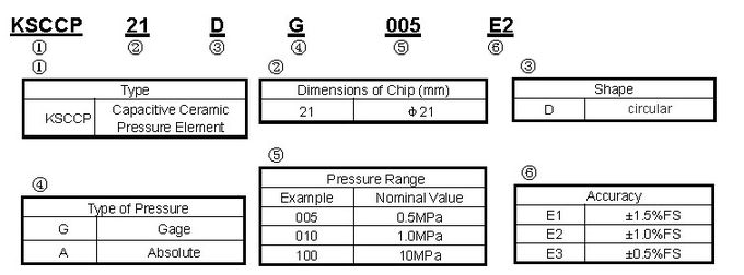Kapazitive keramische Wasser-Präzisions-Druck-Sensor-Kreisform-hohe Zuverlässigkeit