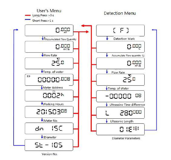 Hochwertiger externer Ultraschallwärmemengenzähler mit Kommunikation hohe Präzision LCD-Anzeige RS485