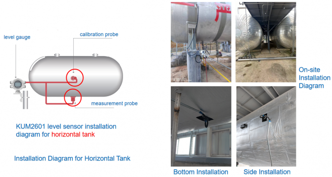 Außen montierte Digitalanzeige für Flüssigkeitsniveaumessung für die Überwachung von industriellen Kugeltanks Flüssigkeitsniveaumessung 2