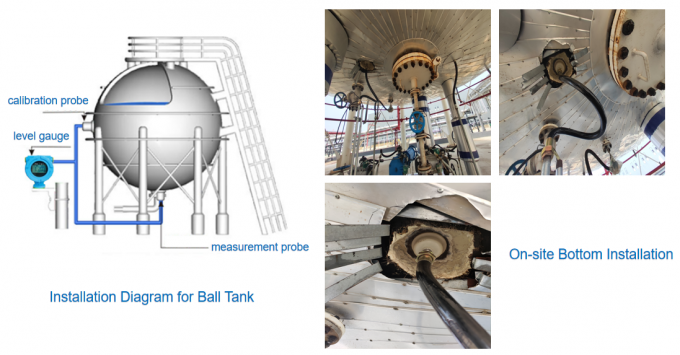 Außen montierte Digitalanzeige für Flüssigkeitsniveaumessung für die Überwachung von industriellen Kugeltanks Flüssigkeitsniveaumessung 4