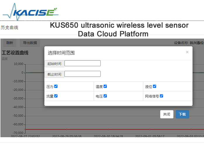 KUS650 Korrosions- und säure- und laugenbeständiger drahtloser Ultraschall-Füllstandssensor iot mit 4G/Lora/GPRS/NB