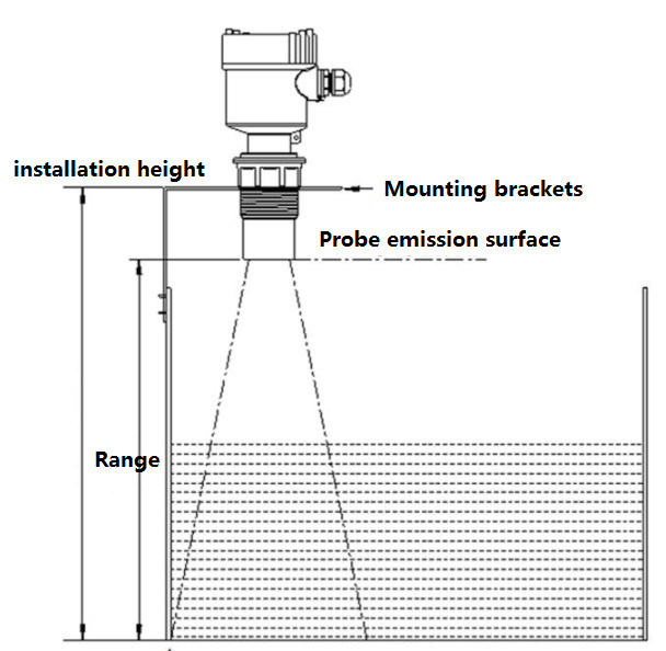4 - UltraschallFlüssigkeitsspiegel-Sensor des 20mA wasserspiegel-Meter-24V Digital für städtisches Projekt
