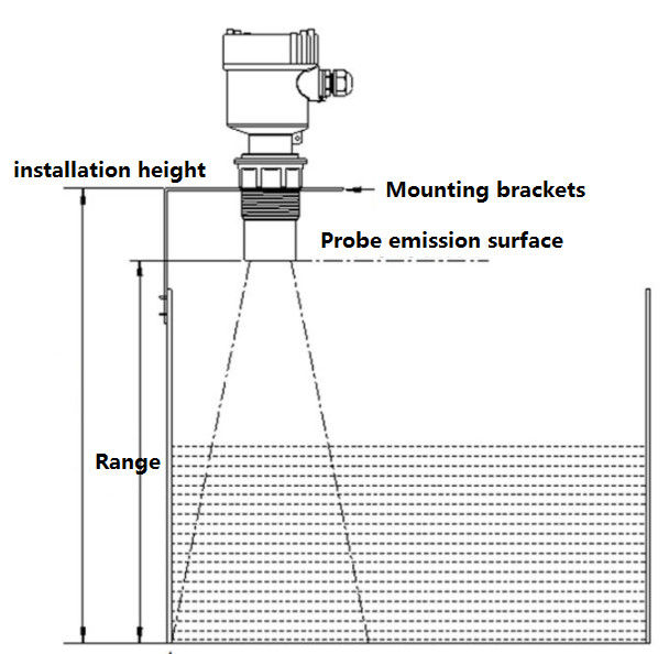 10m Reichweite Ultraschall-Level-Sensor mit 4-20mA Ausgang für die automatische Steuerung Wasserstandsmesser