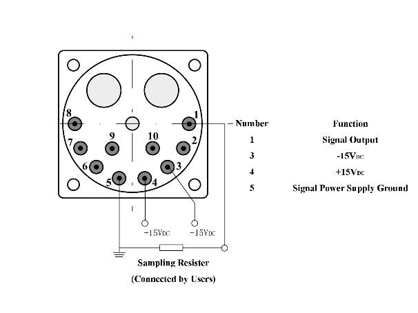 Vibrationsüberwachung Beschleunigungssensoren werden zur Messung der Vibration der Maschine eingesetzt.