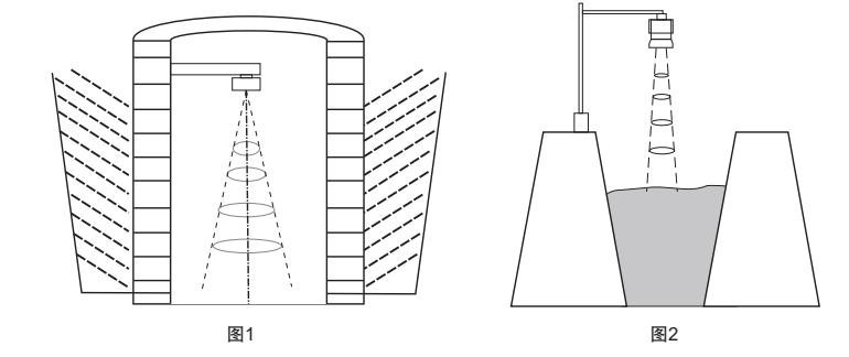 80GHz IP68 Radar-Level-Sender KWL801B für genaue Flüssigkeitsdetektion - G-Schnur 100mA wasserdicht