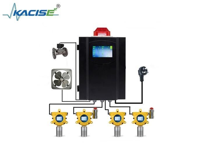 KFK-G60 Brandfähige Gaswache mit Explosionssicherheit Ex db lIC T6 Gb/Ex tb IIIC T80C Db, 4-20mA Ausgangsstrom und IP 66 Schutz